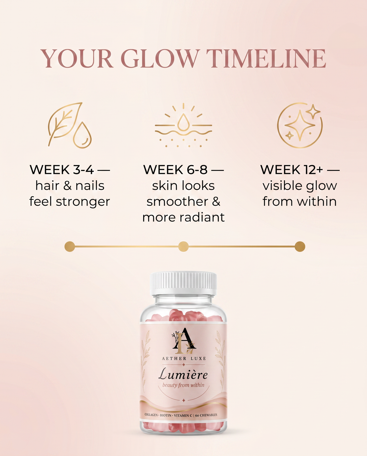 Aether Luxe Lumière Gummies