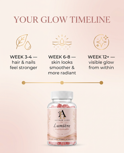 Aether Luxe Lumière Gummies